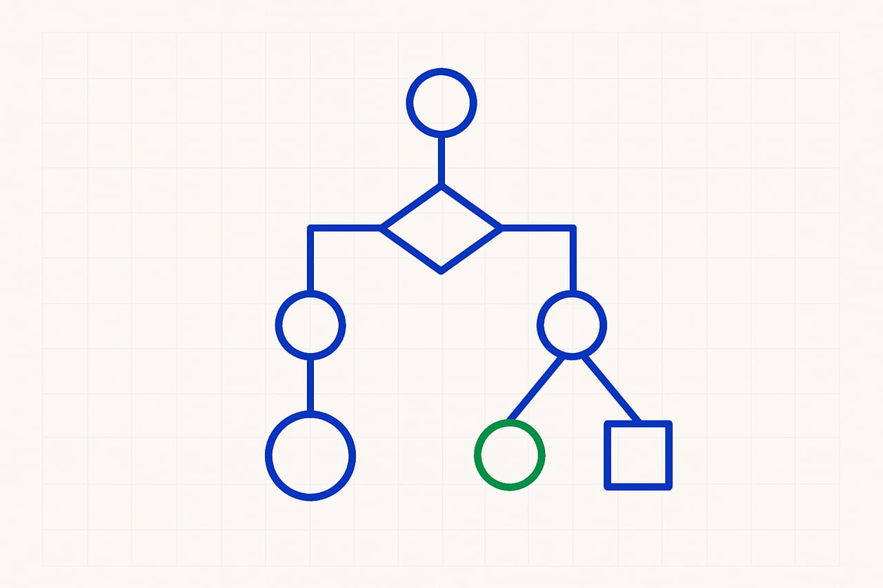Model-Routing Thresholds: Optimizing Frontier Model Requests